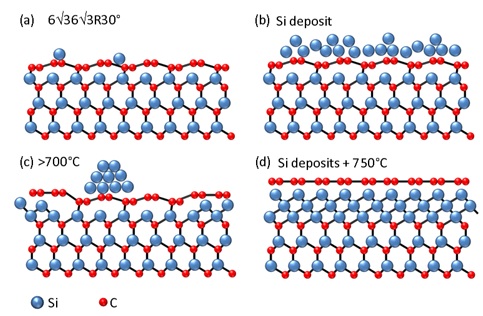 graphene-SIC