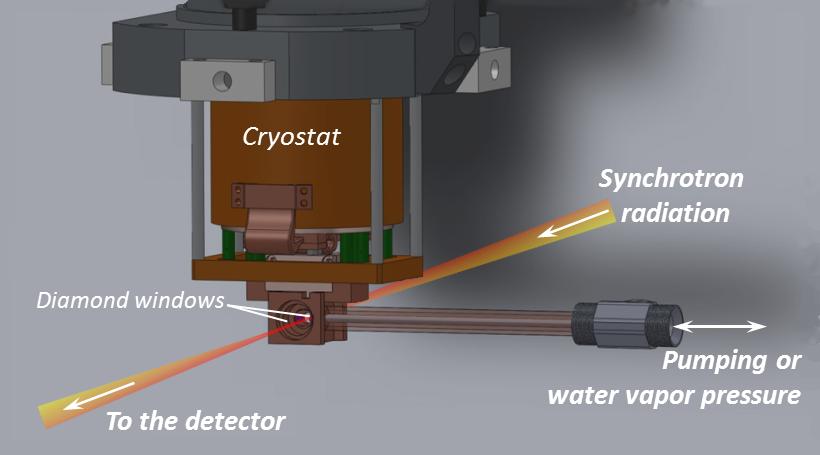 the hydration cell designed at AILES beamline