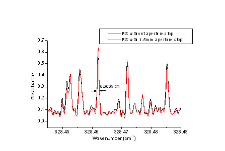 HR measurements AILES