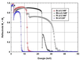 Calculated reflectivity of the CRISTAL mirrors