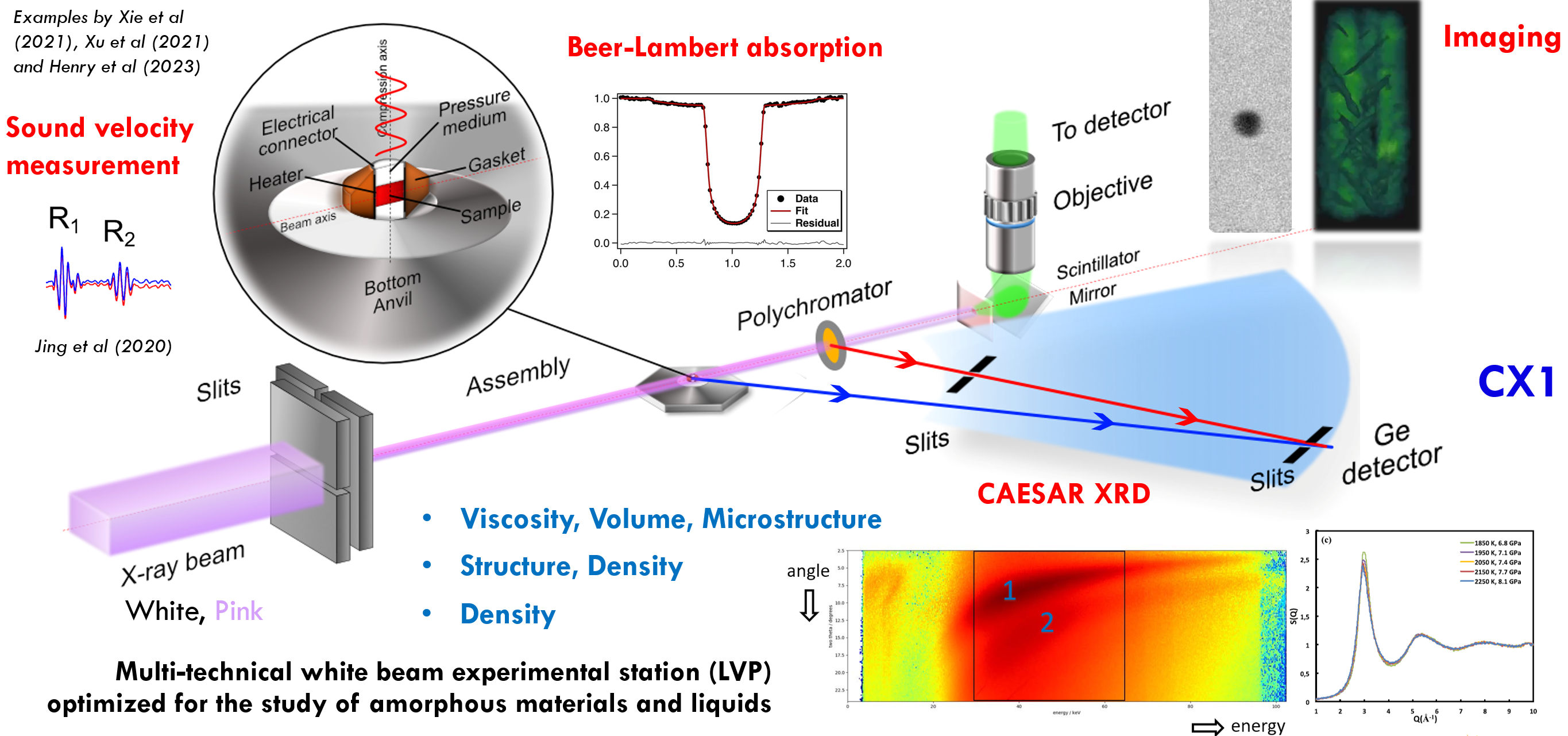 PSICHE CX1 multi-technical station