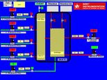 Gas distribution system control