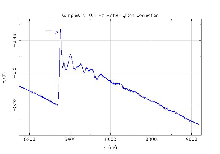 Tey absoption spectrum