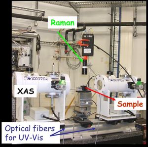 XAS with Raman and UV-Visible spectroscopies