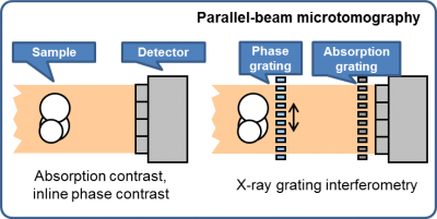 Schematic of parallel-beam X-ray microimaging