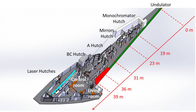 Beamline schematic 3D view