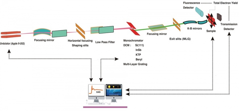 plan beamline