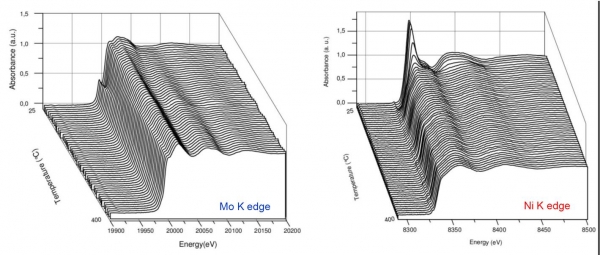 XAS with edge jumping 