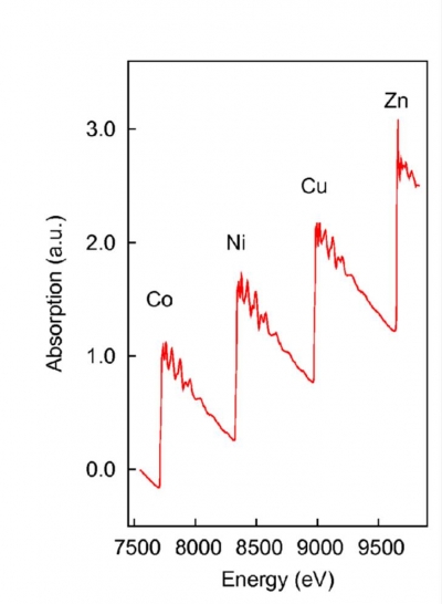 Example of the energy range accessible with Si111 cam=4°