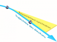 rayonnement synchrotron